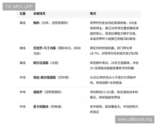 世界杯阿根廷对阵阿尔及利亚比赛首发名单全面解析与赛前预测 世界杯阿根廷对阵阿尔及利亚比赛首发名单全面解析与赛前预测
